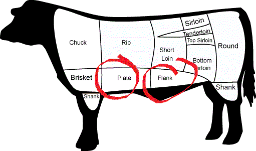 الدرس الثاني في اللحوم الستيك Chef Hissa S Kitchen